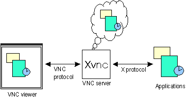 xvnc.gif (3567 bytes)